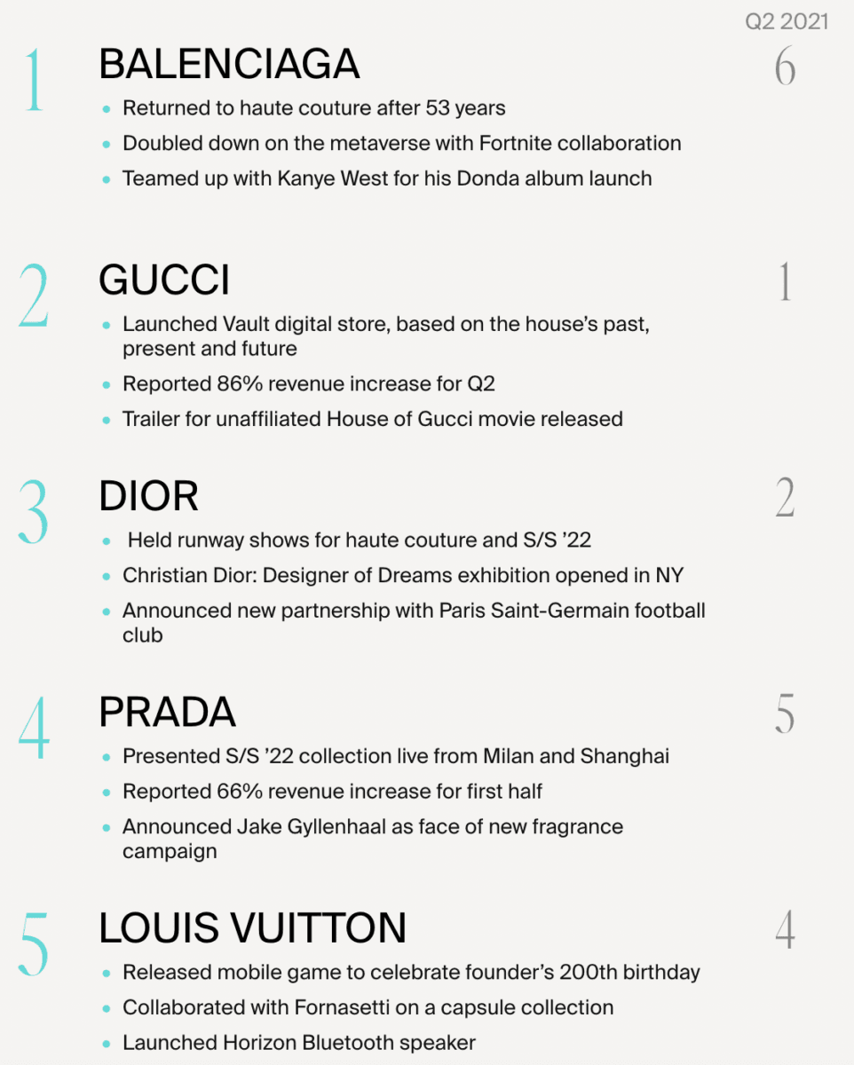 lyst index1
