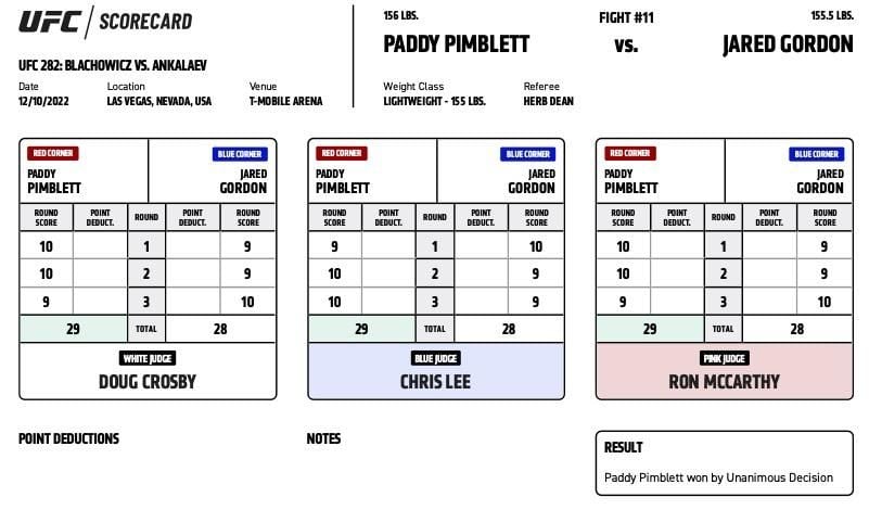 After UFC 282, Is It Time To Rethink Judges' Scorecards? - Paddy Pimblett vs Jared Gordon Official Scorecard