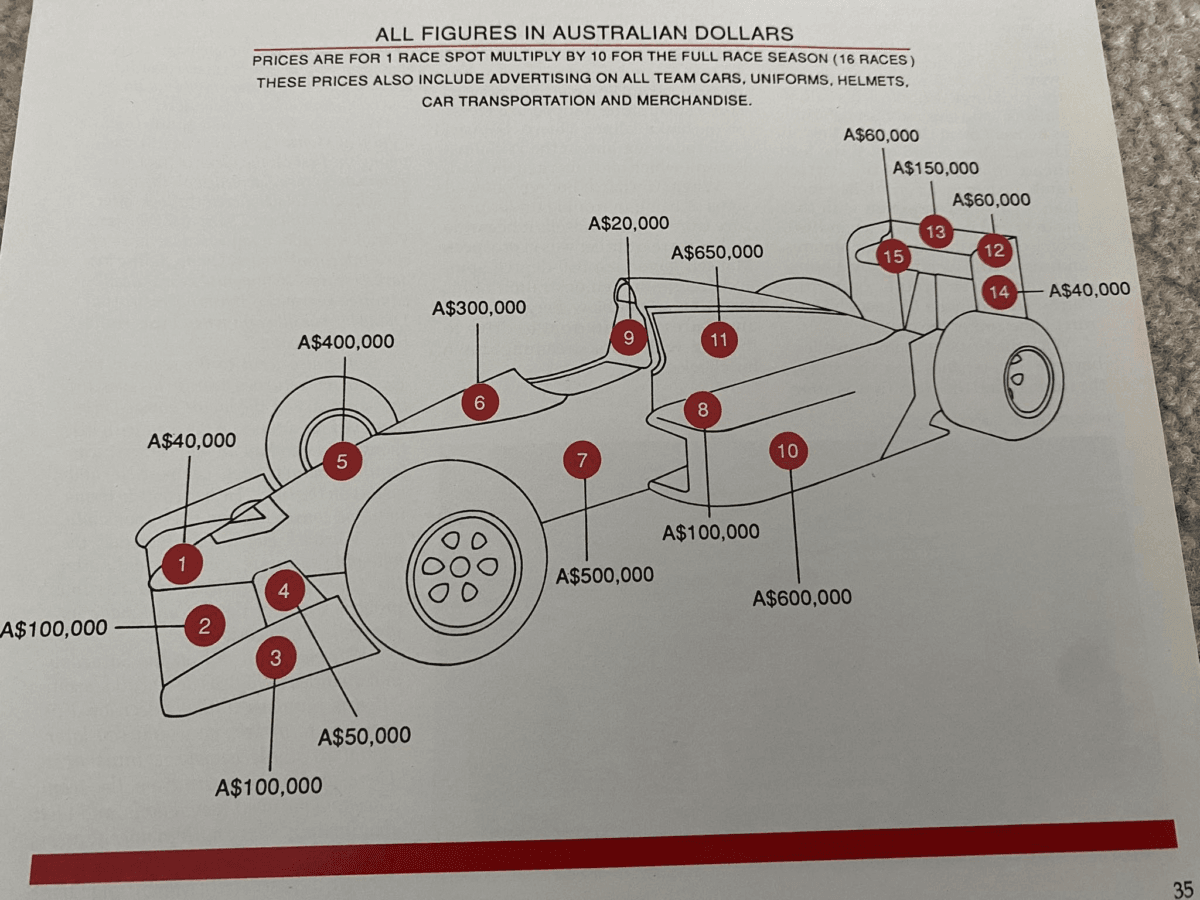 Formula 1 Sponsorship