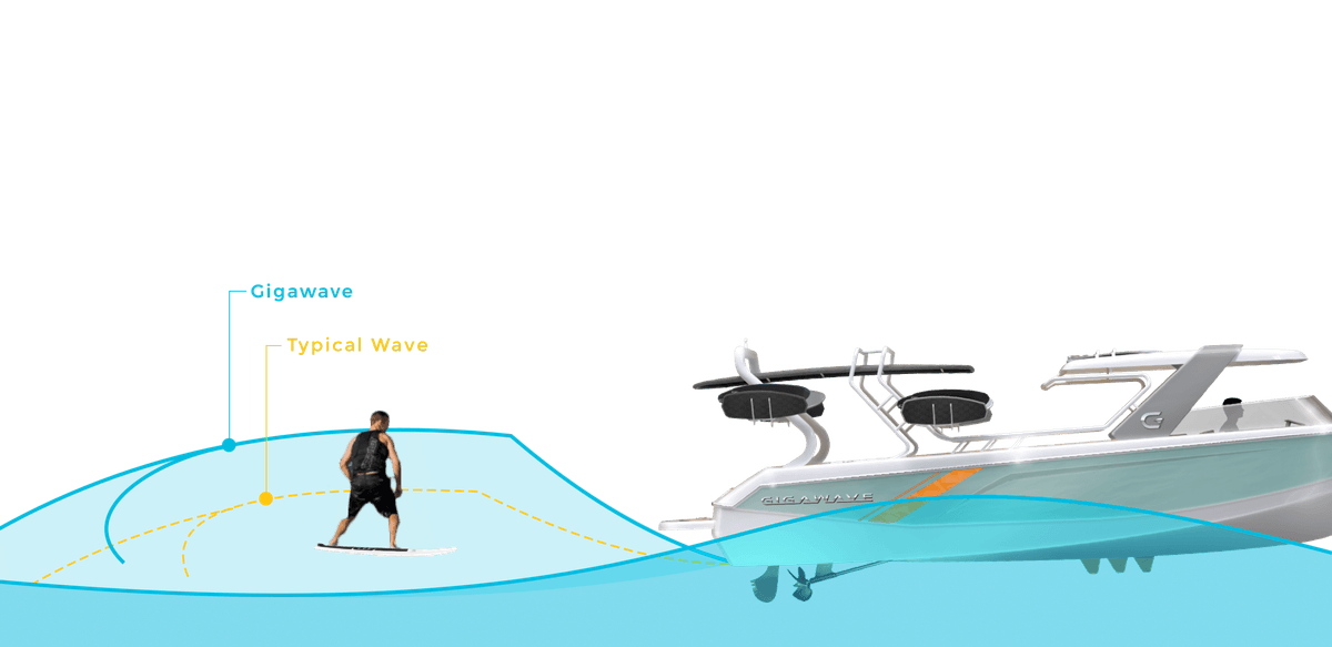 Gigawave Boat