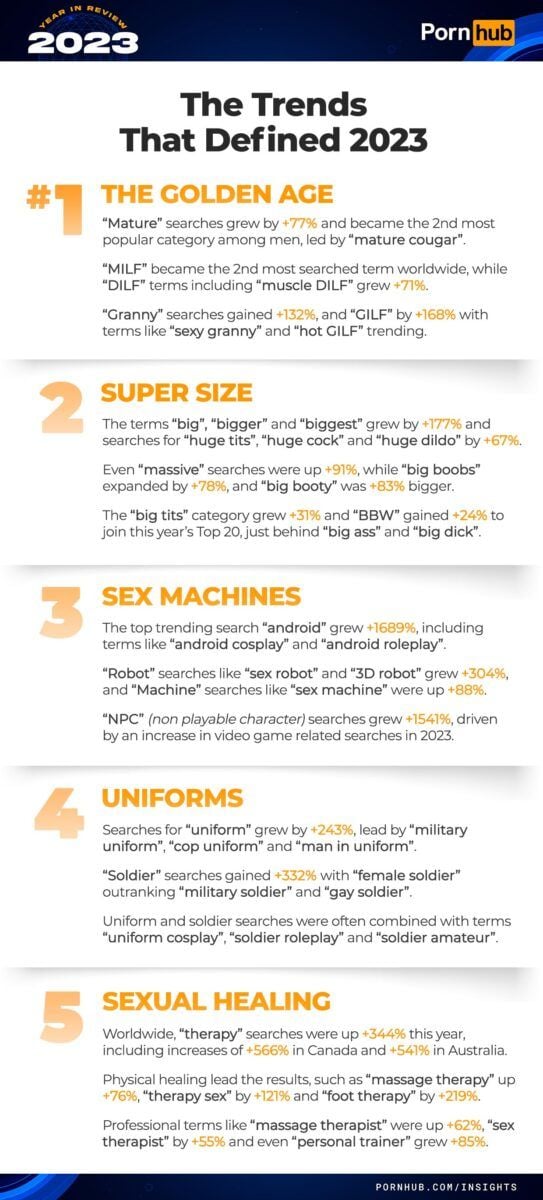 pornhub year in review 2023