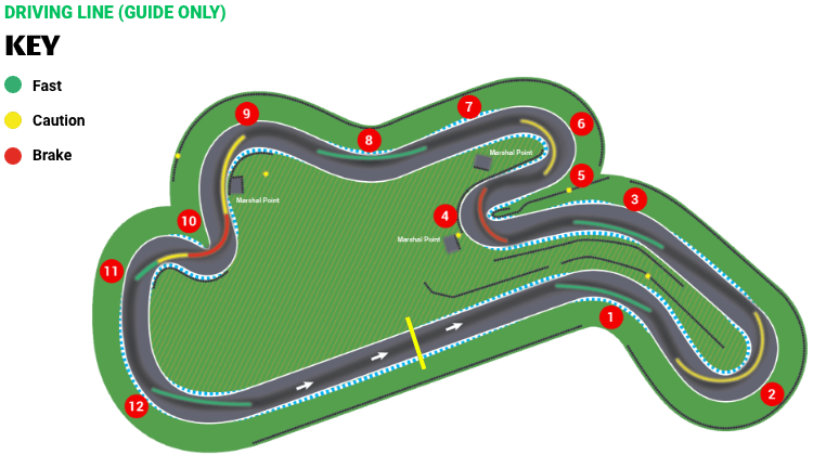 Best Go-Karting Melbourne