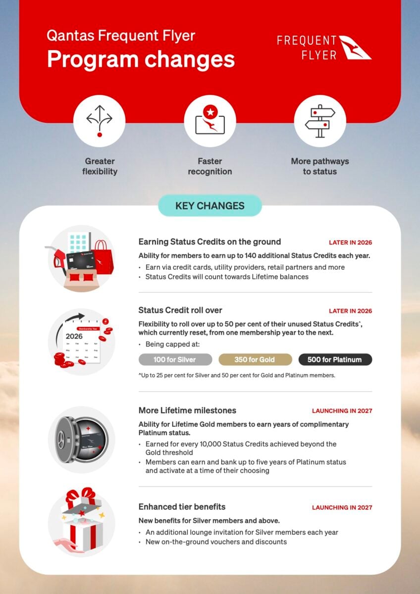 Qantas' Frequent Flyer Program
