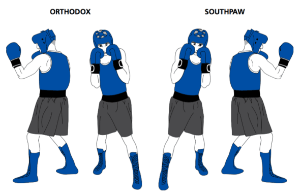 Orthodox vs Southpaw stance