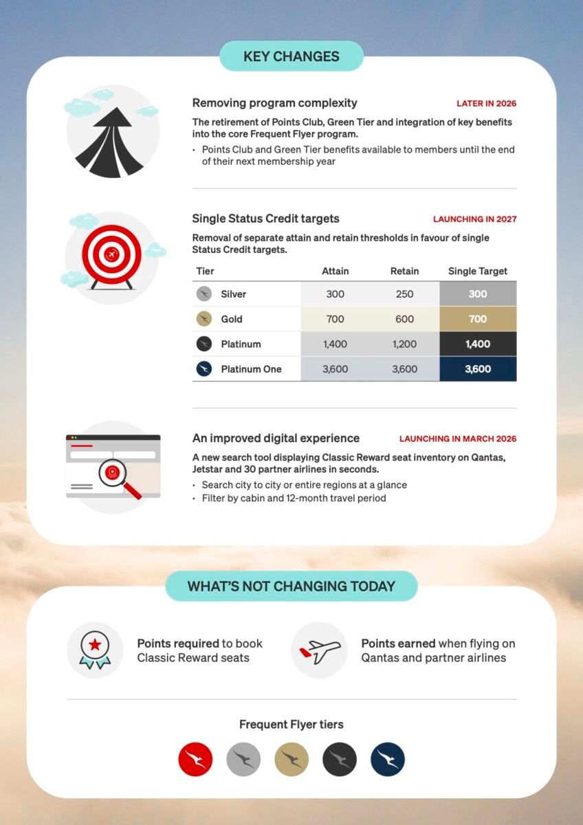 Qantas' Frequent Flyer Program