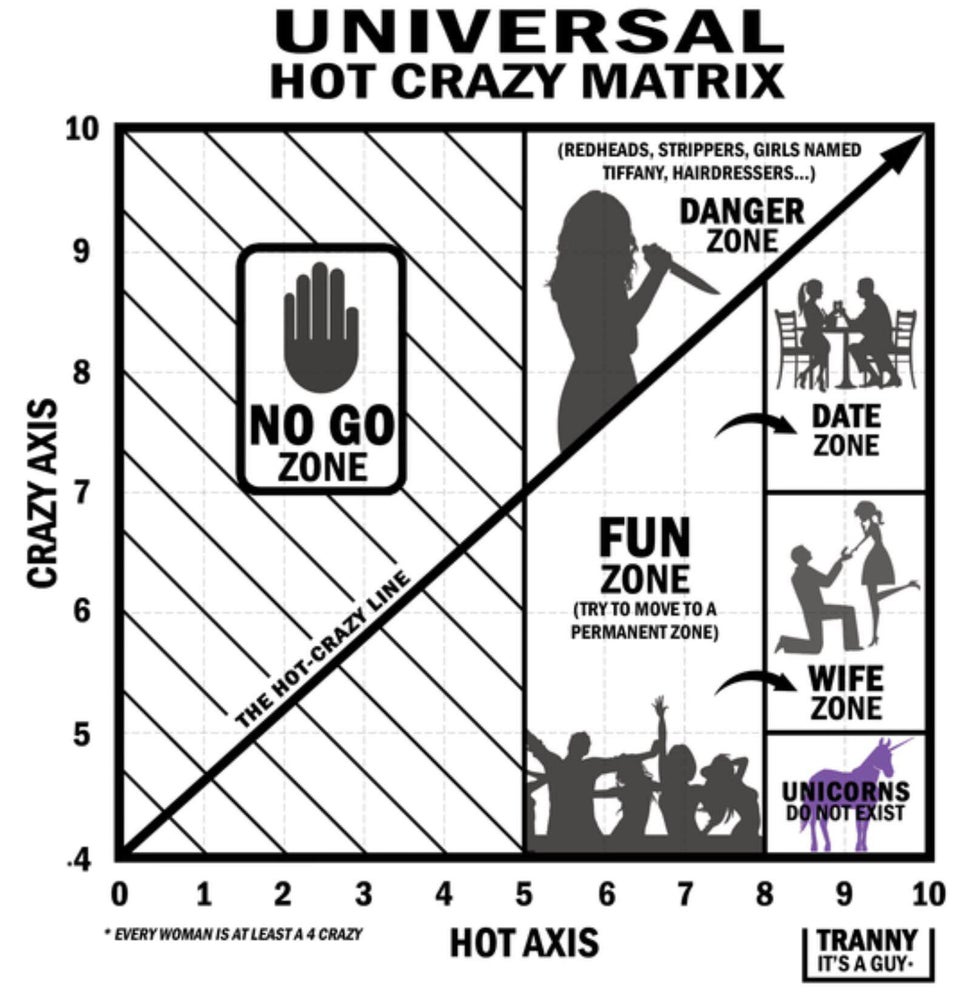 The Hot/Crazy Scale Is Real & Actually Backed By Science - Boss Hunting
