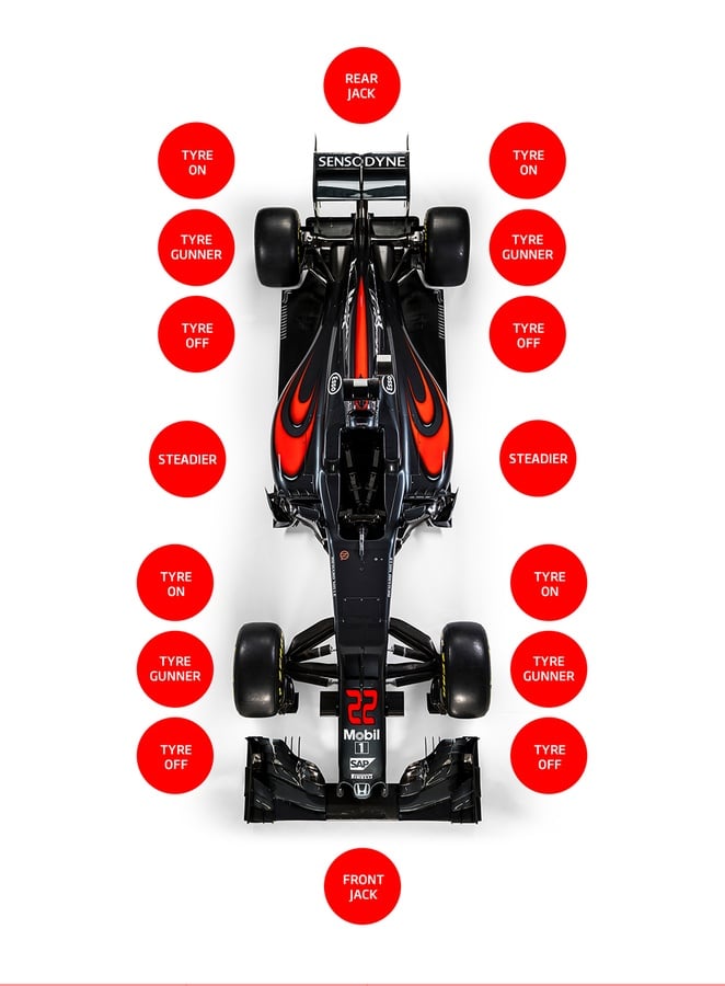 Formula 1 Pit Stop Efficiency