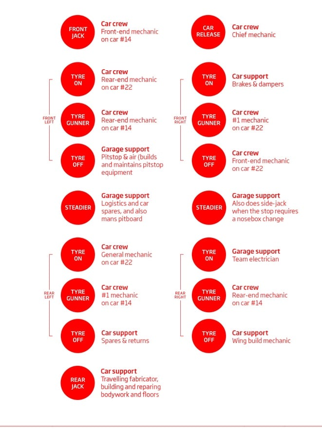 Formula 1 Pit Stop Efficiency