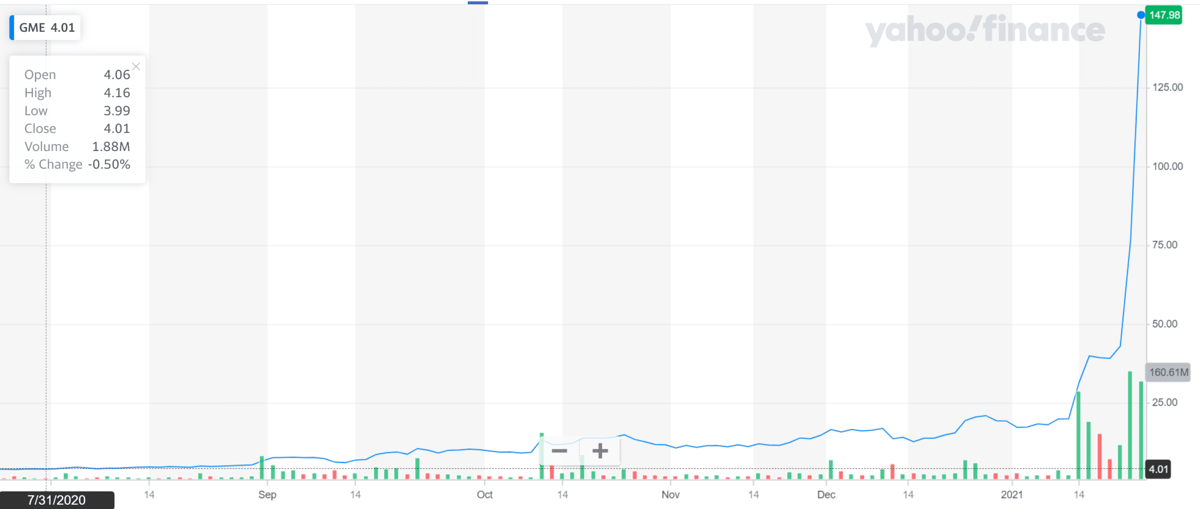 gamestop stocks