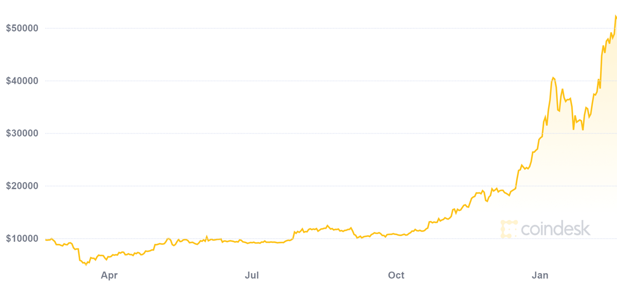 purpose bitcoin etf price