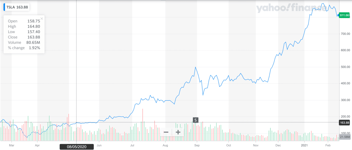 dr michael burry scion asset management tesla stock bubble short