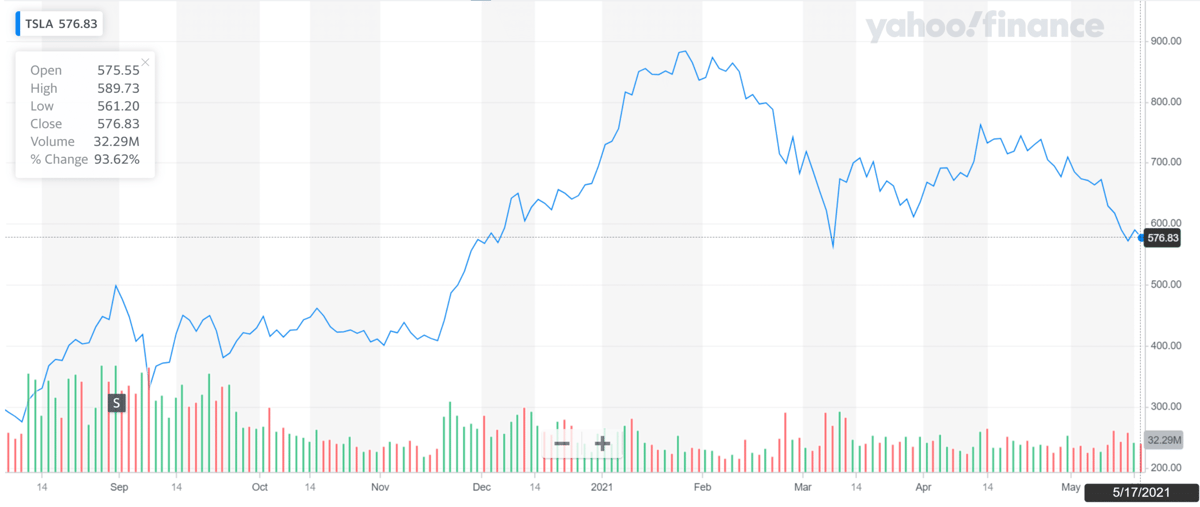 Big Short Investor Dr Michael Burry Tesla Puts