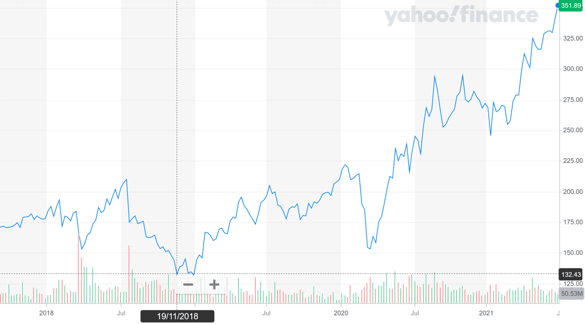 Facebook market cap