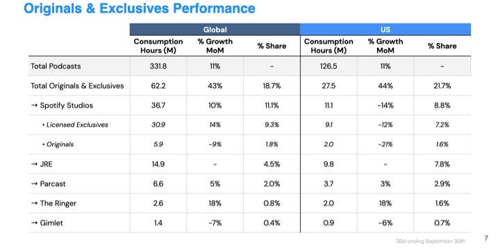 Spotify Joe Rogan Audience Data Leak Contract