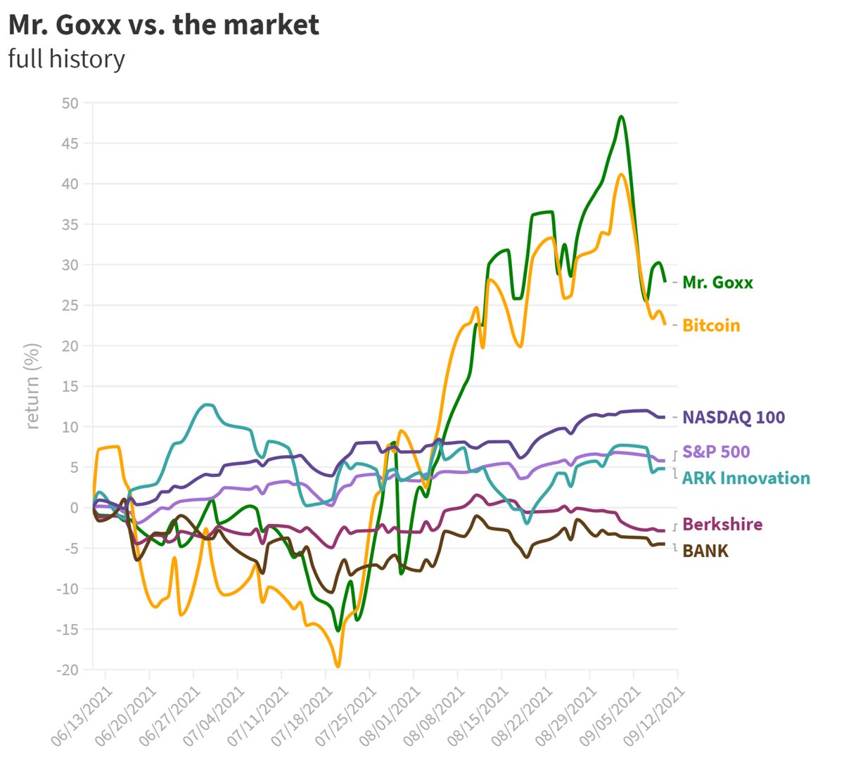 Mr Goxx Hamster Trading Cryptocurrency