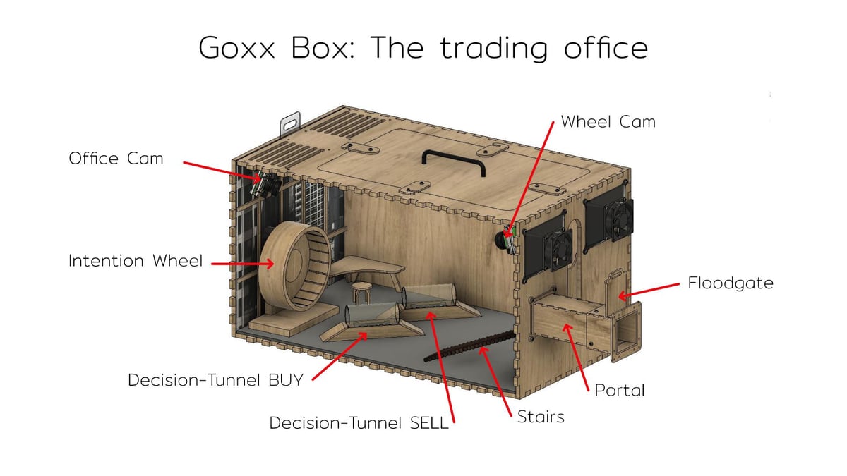 Mr Goxx Hamster Trading Cryptocurrency