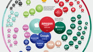 Worlds 100 Most Valuable Brands 2021