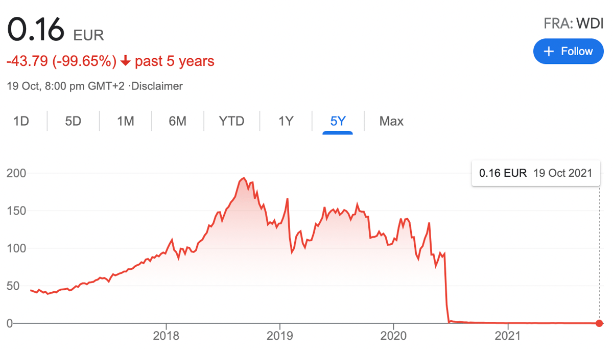 wirecard