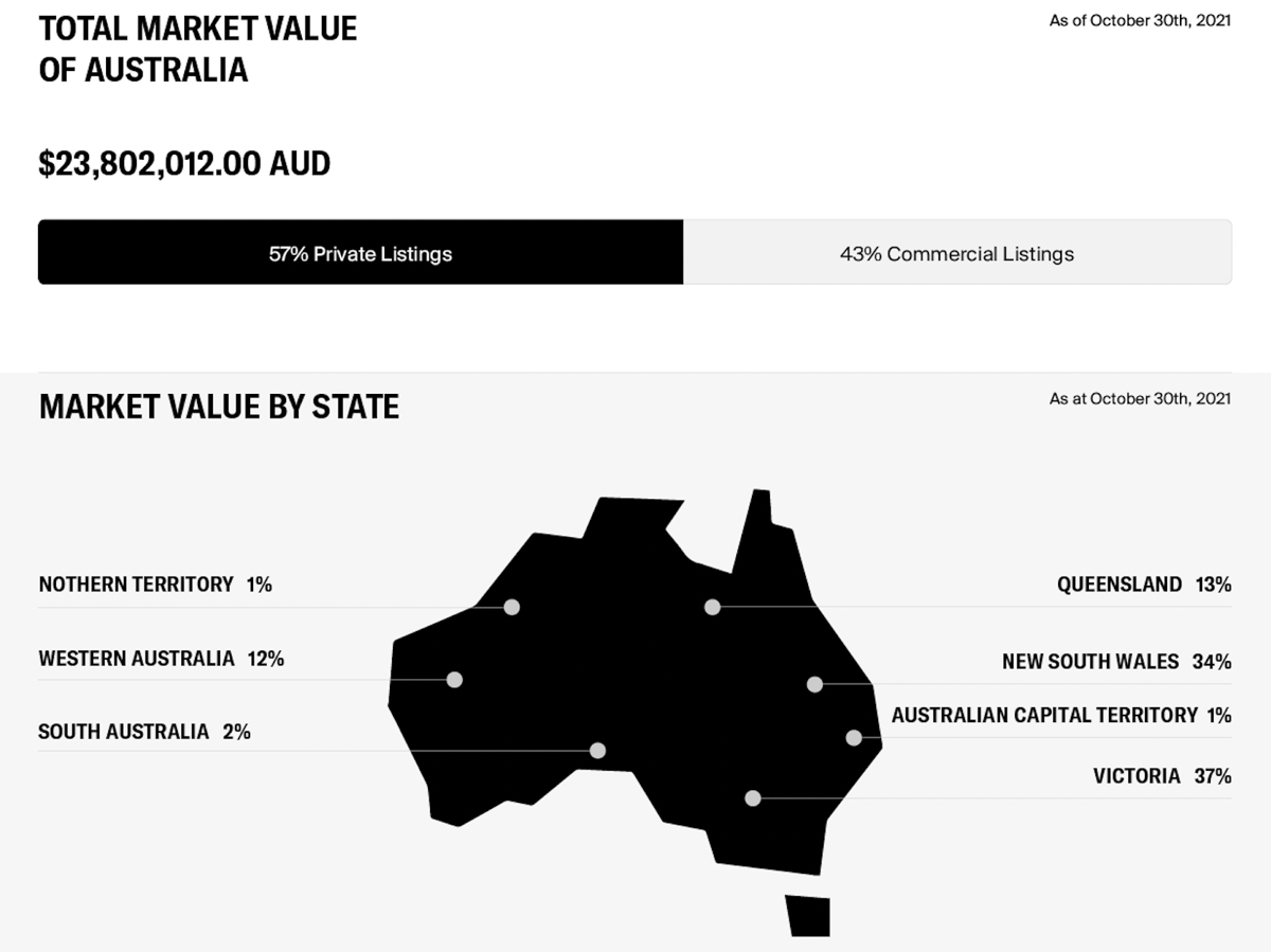 BH Market Watch October