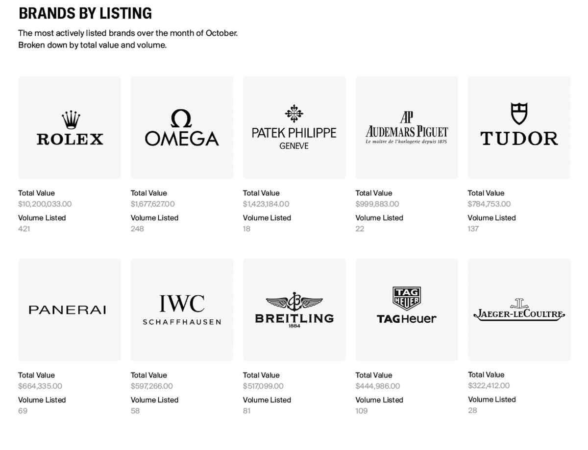 BH Market Watch October1