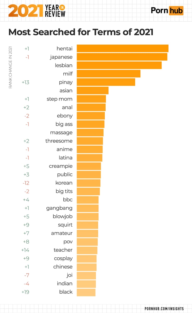 pornhub year in review 2021