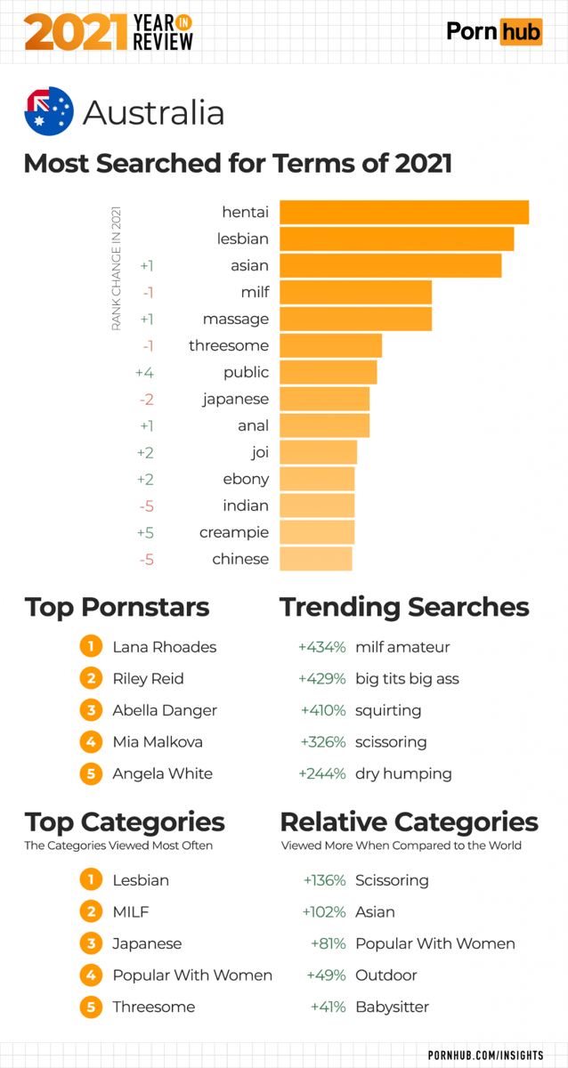 pornhub year in review 2021