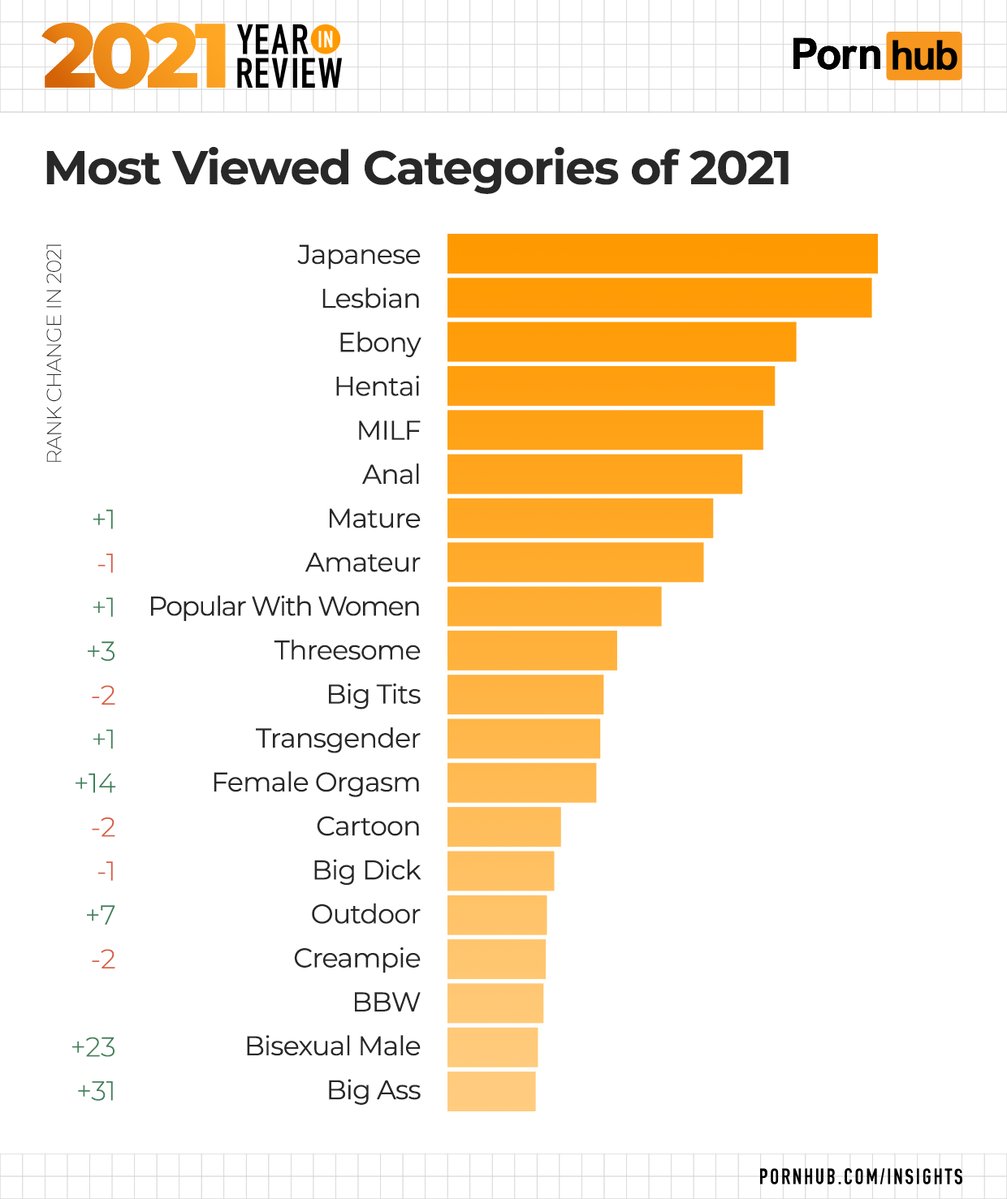 pornhub year in review 2021