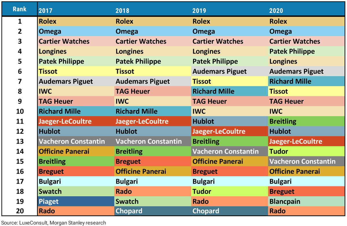 Morgan Stanley 2020 3 1