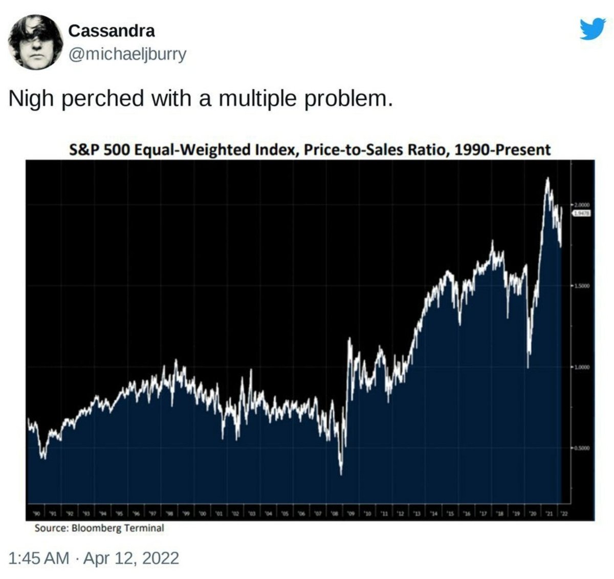 Big Short Dr Michael Burry Apple US Stocks Warning