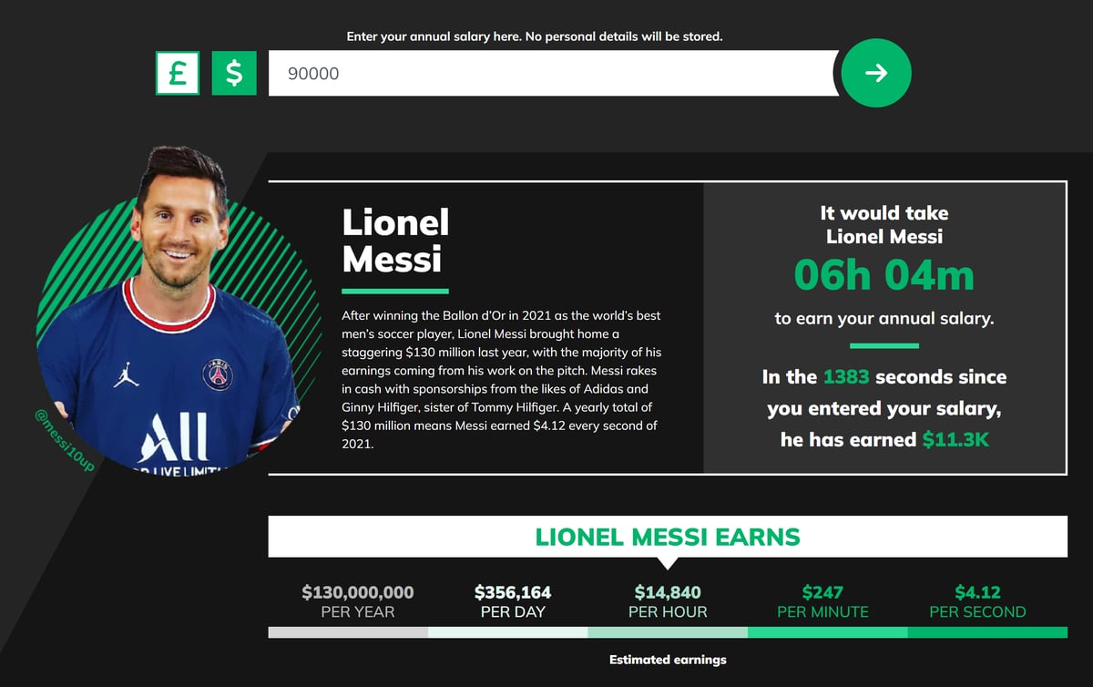 BetSperts Athlete Salary Calculator - Lionel Messi