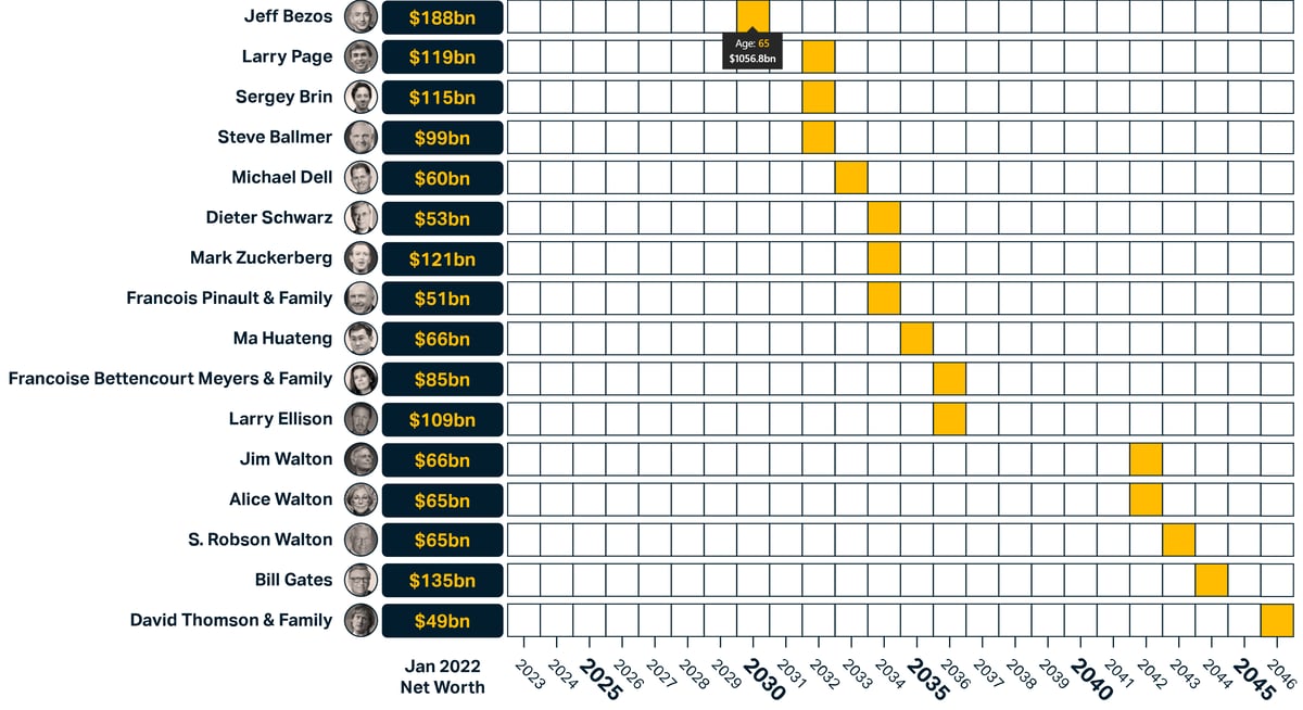 Elon Musk Trillionaire