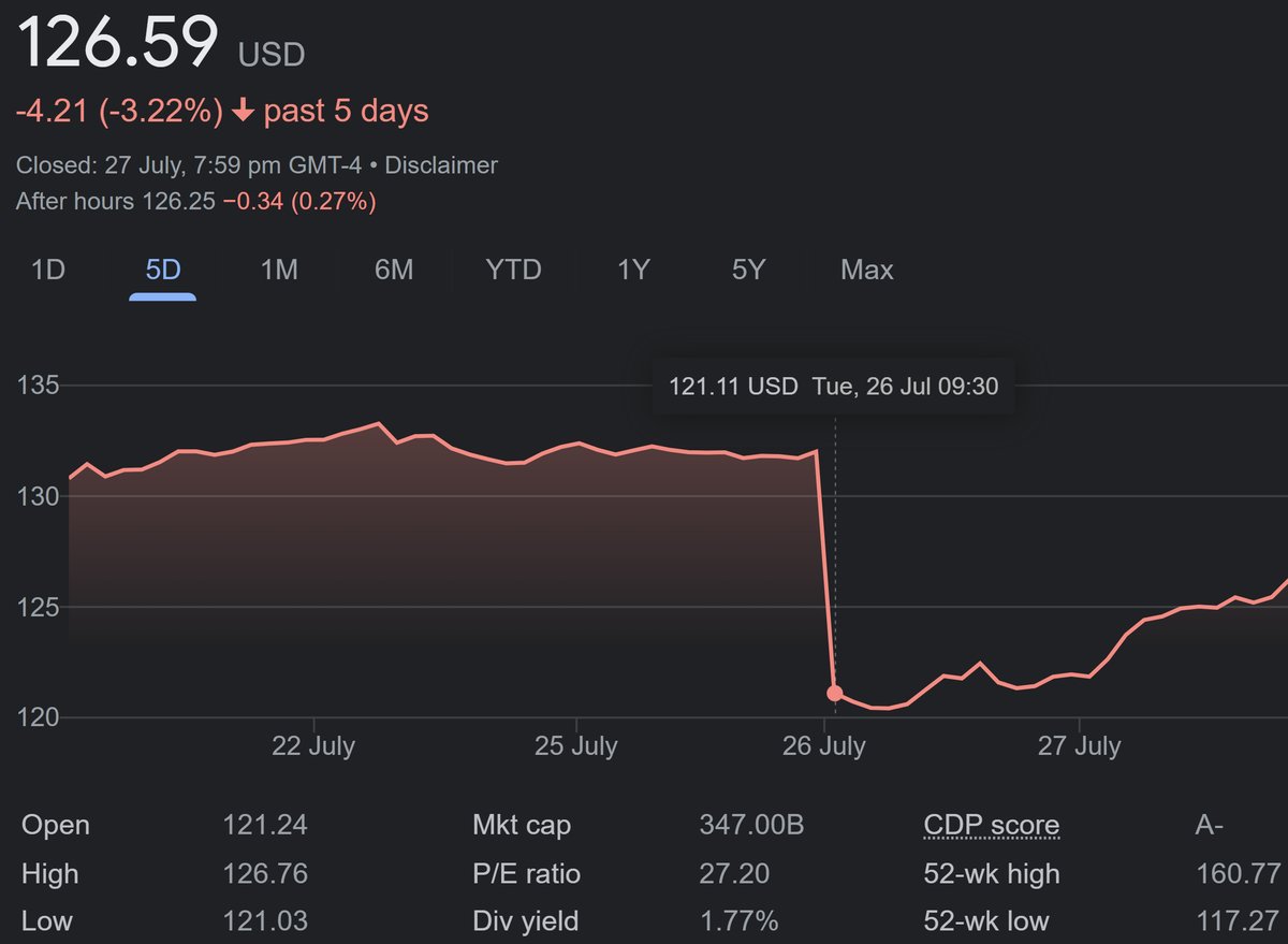 Walton Family Walmart Stock Price