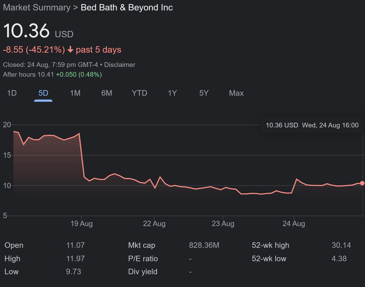 Jake Freeman - Bed Bath & Beyond Stock Price