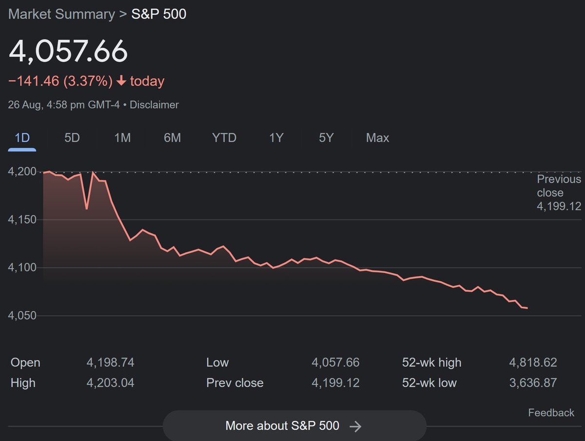 Jerome Powell Speech Jackson Hole Symposium (Kansas City Fed) - S&P 500