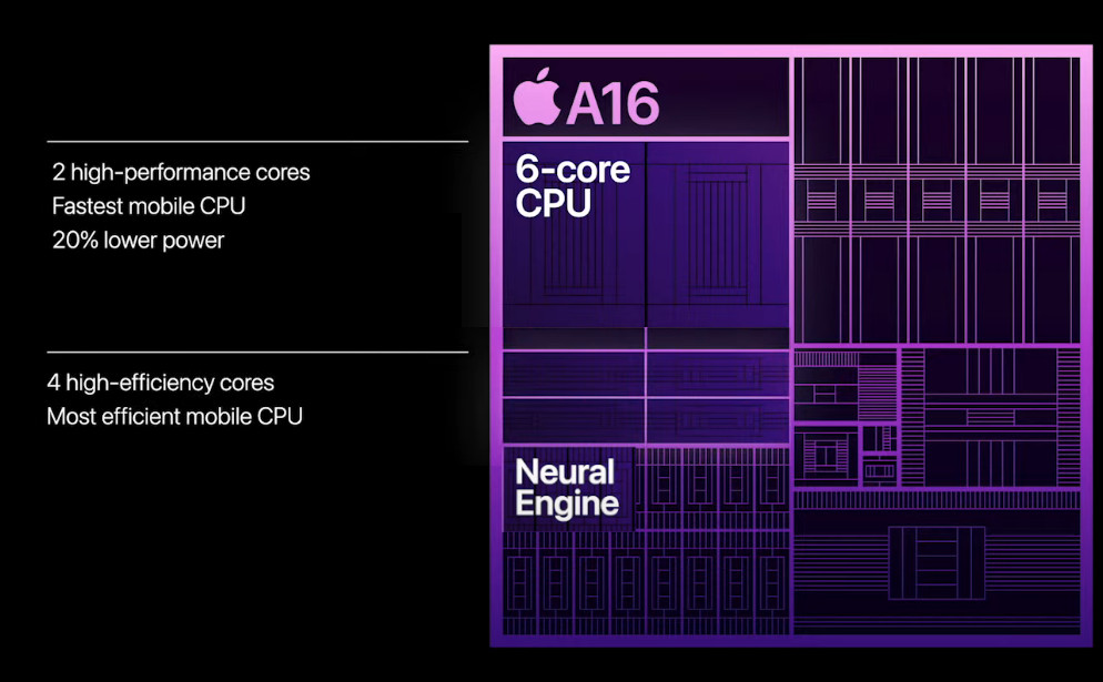 iPhone 14 Apple Silicon A16 Bionic Chipset