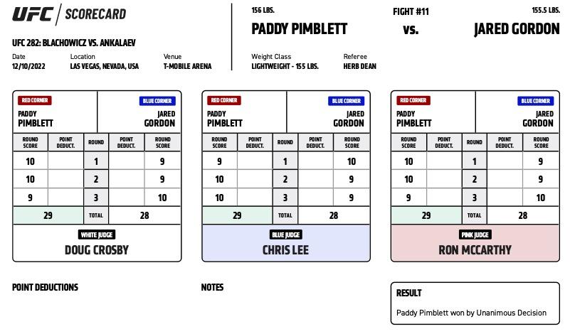 After UFC 282, Is It Time To Rethink Judges' Scorecards? - Paddy Pimblett vs Jared Gordon Official Scorecard