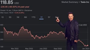 These Were Wall Street's 10 Biggest Stock Losers Of 2022