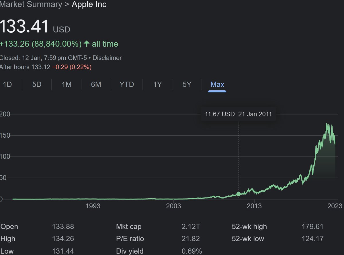 Why Apple CEO Tim Cook Requested His Own 40% Pay Cut