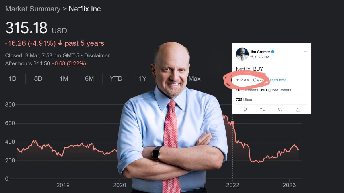 This ETF Lets You Bet Against Jim Cramer’s “Horrendous” Stock Advice