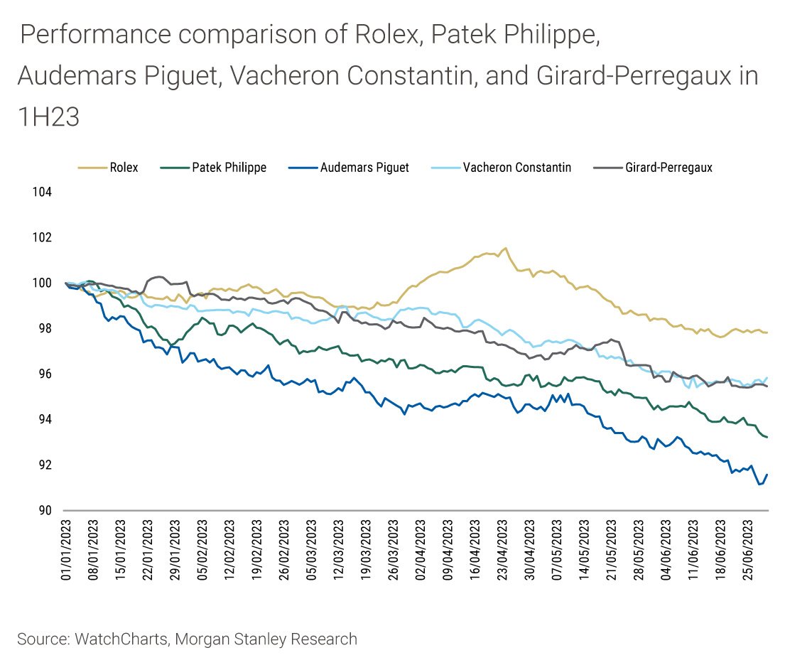 Rolex Patek Philippe Prices Fall