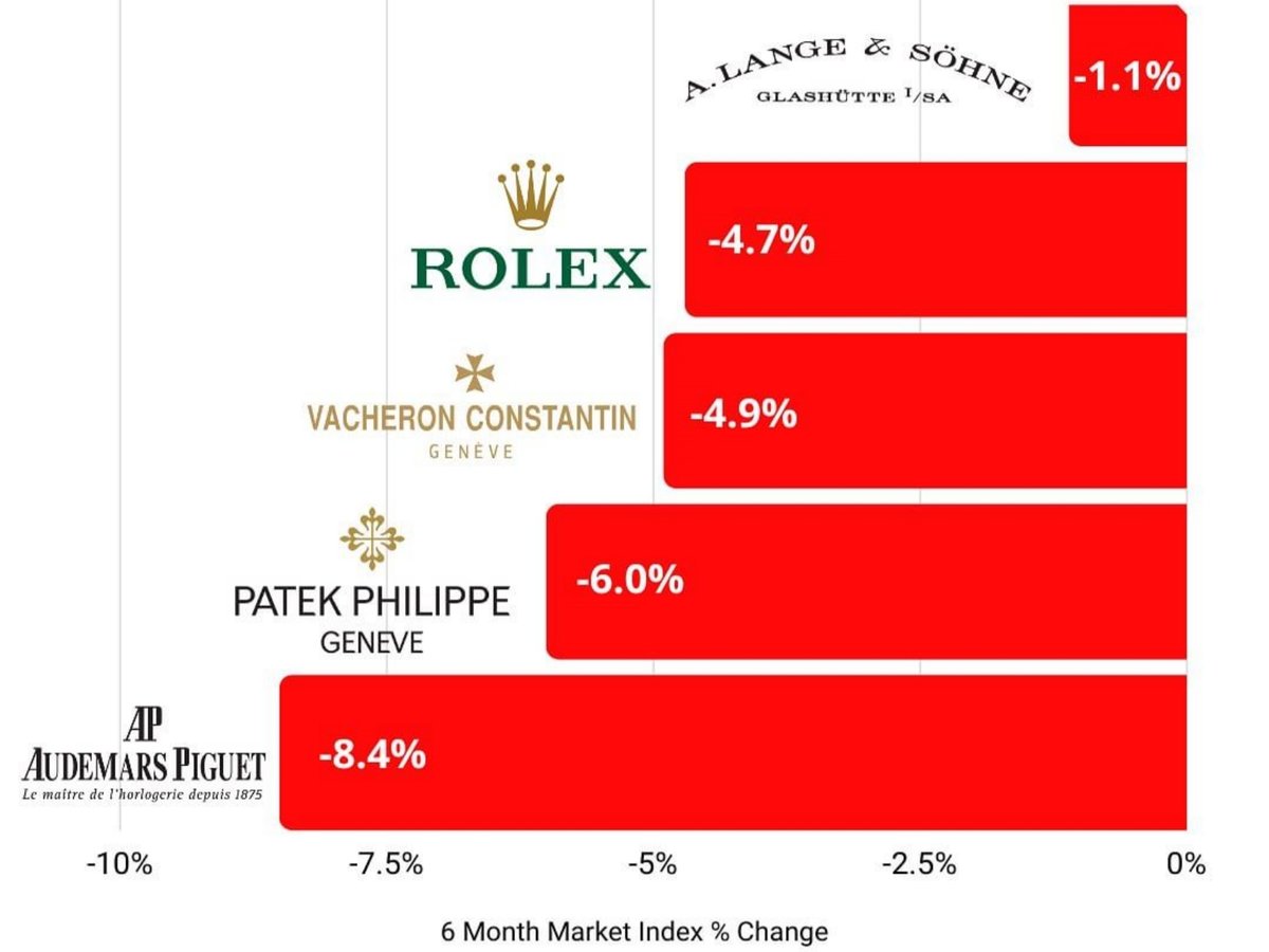 Rolex prices