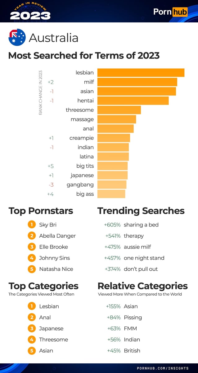 pornhub year in review 2023