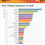 What Your Year Looked Like In Pornhub&#8217;s Annual Statistics For 2019