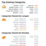 What Your Year Looked Like In Pornhub&#8217;s Annual Statistics For 2019