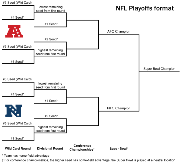Who, When, Where: Super Bowl LIV For Aussies