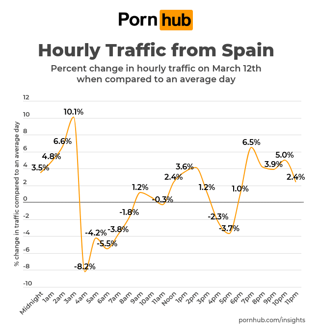 Pornhub Coronavirus Report Reveals How &#8220;Working From Home&#8221; Is Going So Far