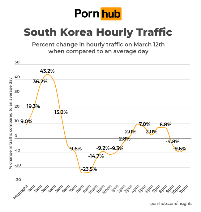 Pornhub Coronavirus Report Reveals How &#8220;Working From Home&#8221; Is Going So Far