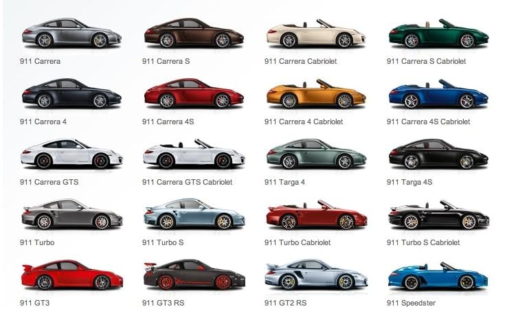 Every Porsche 911 Explained In Less Than 5 Minutes
