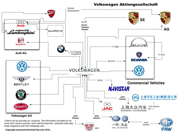 Volkswagen Group: How It Both Owns Porsche And Is Owned By Porsche