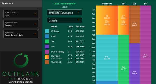 Outflank: The Free App Which Tells If You’re Being Underpaid